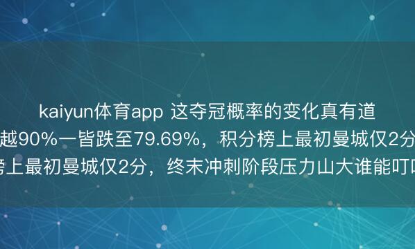 kaiyun体育app 这夺冠概率的变化真有道理,阿森纳从二月初逾越90%一皆跌至79.69%,积分榜上最初曼城仅2分,终末冲刺阶段压力山大谁能叮咛不掉链子