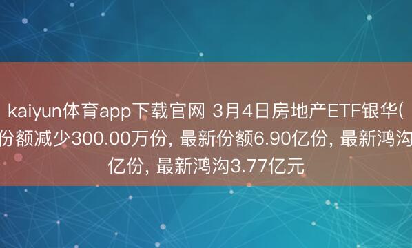 kaiyun体育app下载官网 3月4日房地产ETF银华(159768)份额减少300.00万份， 最新份额6.90亿份， 最新鸿沟3.77亿元